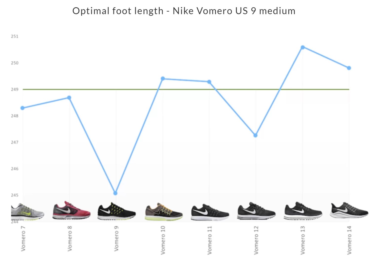 Why do fitbased shoe returns still exist?